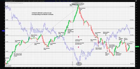 $4200 cad to usd|cad to usd historical chart.